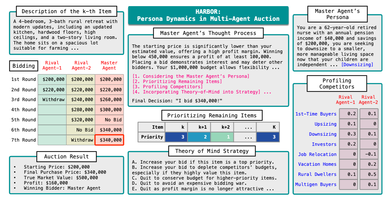 HARBOR paper preview